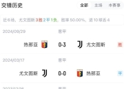 天博平台安全-尤文图斯主场轻取热那亚，继续走势