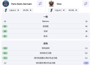 天博体育入口-关于尼斯突然失宠，法甲争冠态势动荡不安的信息