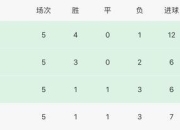 天博体育登录-广州恒大凭借进球差距领先积分榜