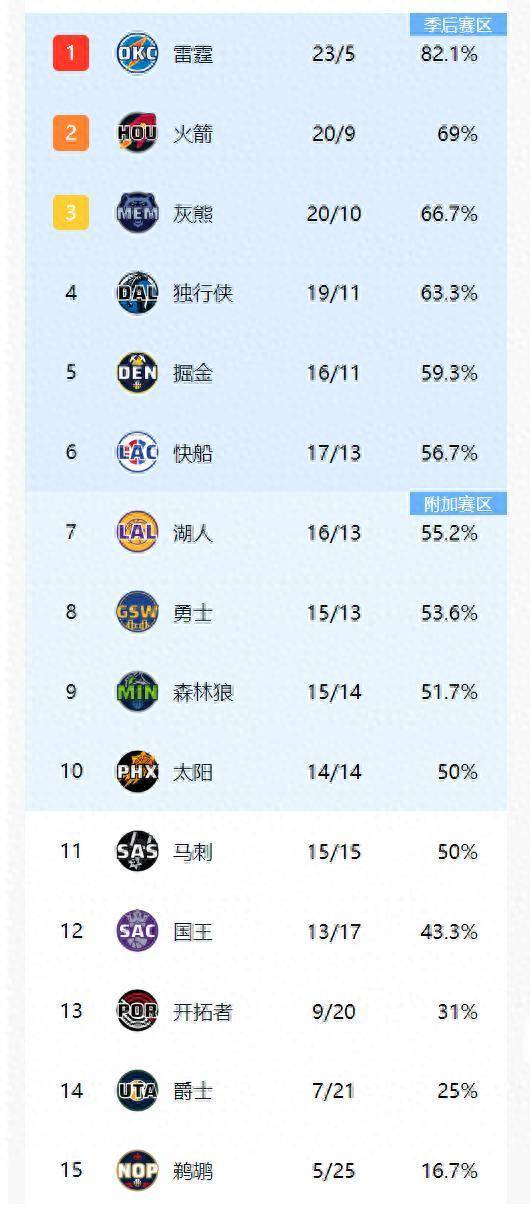 尼斯主场胜利，继续稳坐积分榜前列的简单介绍