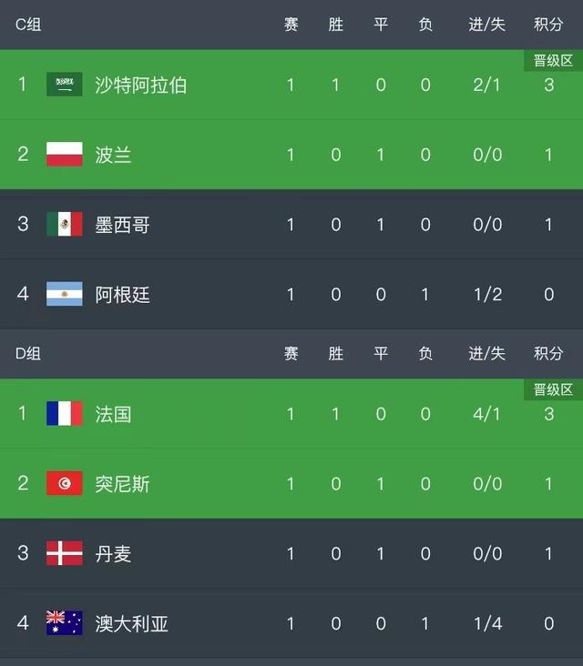 赫塔菲主场告捷领跑降级区积分榜的简单介绍